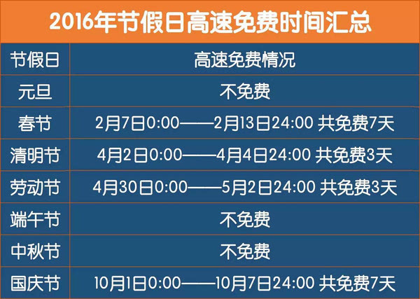 端午節(jié)放假安排及高速免費(fèi)時(shí)間